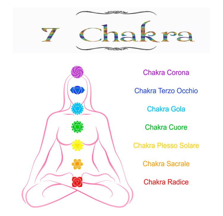 CHAKRA